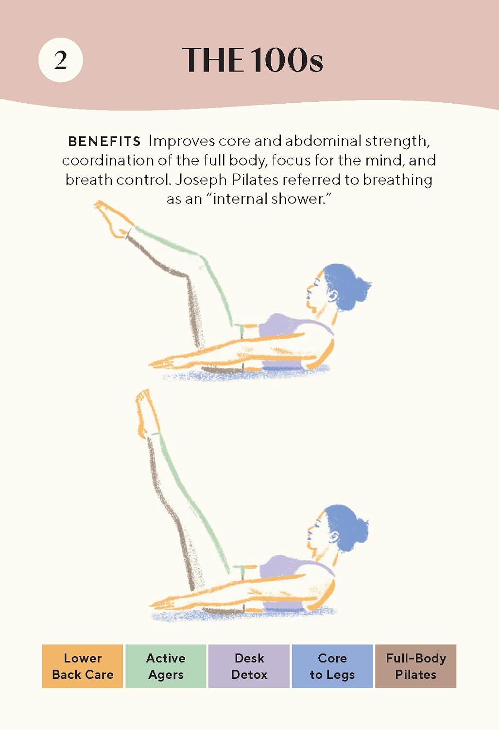 Everyday Pilates Deck: 50 Exercises for Fitness and Mind-Body Connection by Jennifer Bishop
