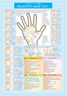Palmistry Made Easy Info Chart 10x7"
