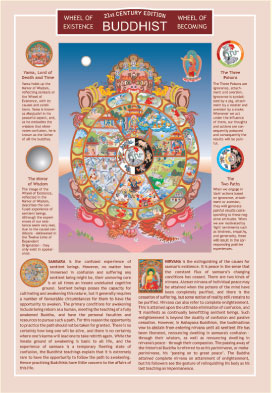 Buddhist Info Chart 10x7"