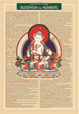 Buddhism Ny Bumbers Chart 10x7"