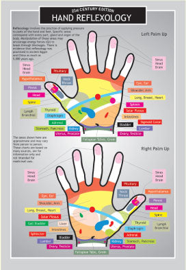 Hand Reflexology Info Chart 10x7"