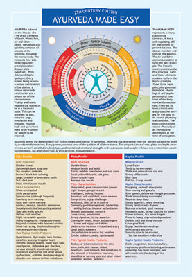 Ayurveda Made Easy Chart 10x7"