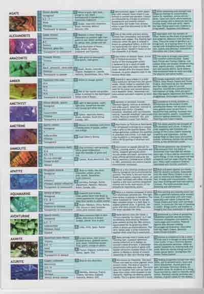 Crystal: Gemstone & Minerals Guide Chart 8 Pages