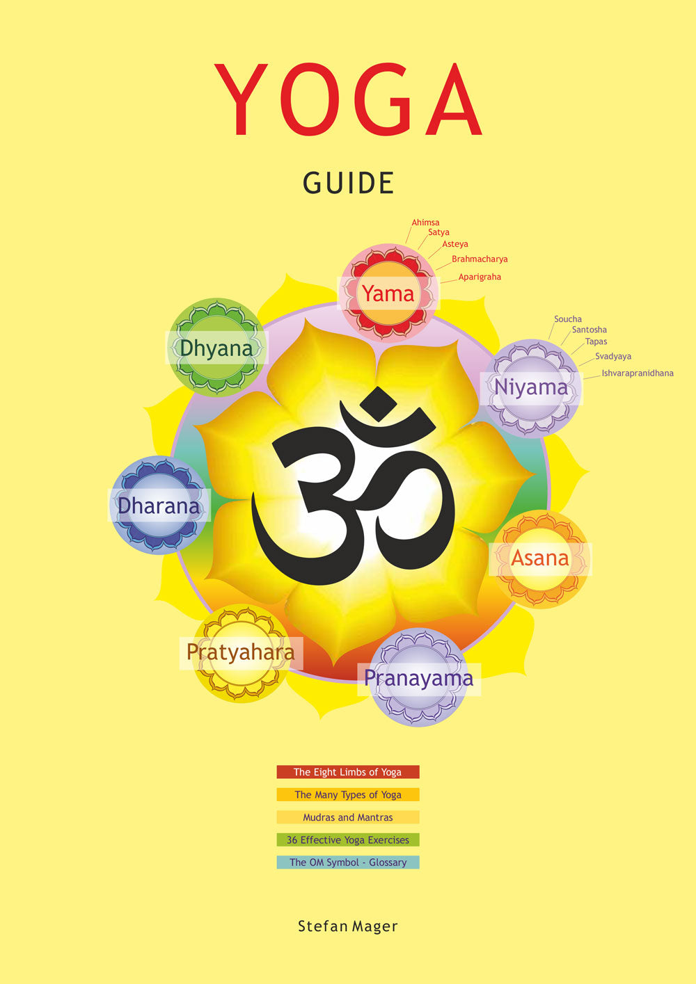 Yoga Guide Chart 8 pages - Info Guides